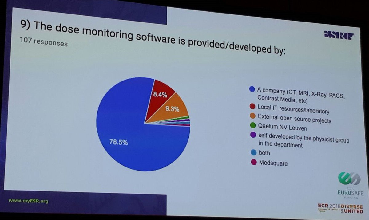 qaelumNV's tweet image. @myESR &amp;amp; Eurosafe Imaging have published the results of their radiation dose monitoring survey. We are glad to be in with our #dosemanagement solution DOSE! #ECR2018