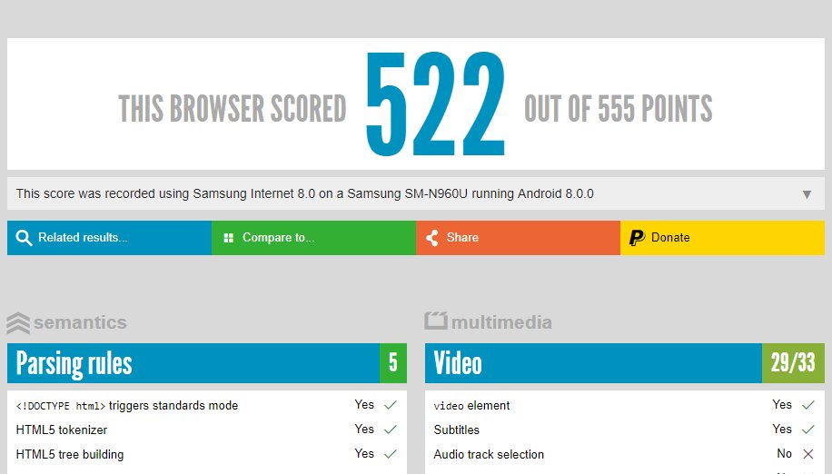 BlogNT's tweet image. Galaxy Note9 : il vient de se faire épingler dans un benchmark HTML5Test blog-nouvelles-technologies.fr/129375/galaxy-… via @BlogNT #Samsung #GalaxyNote9 #HTML5Test
