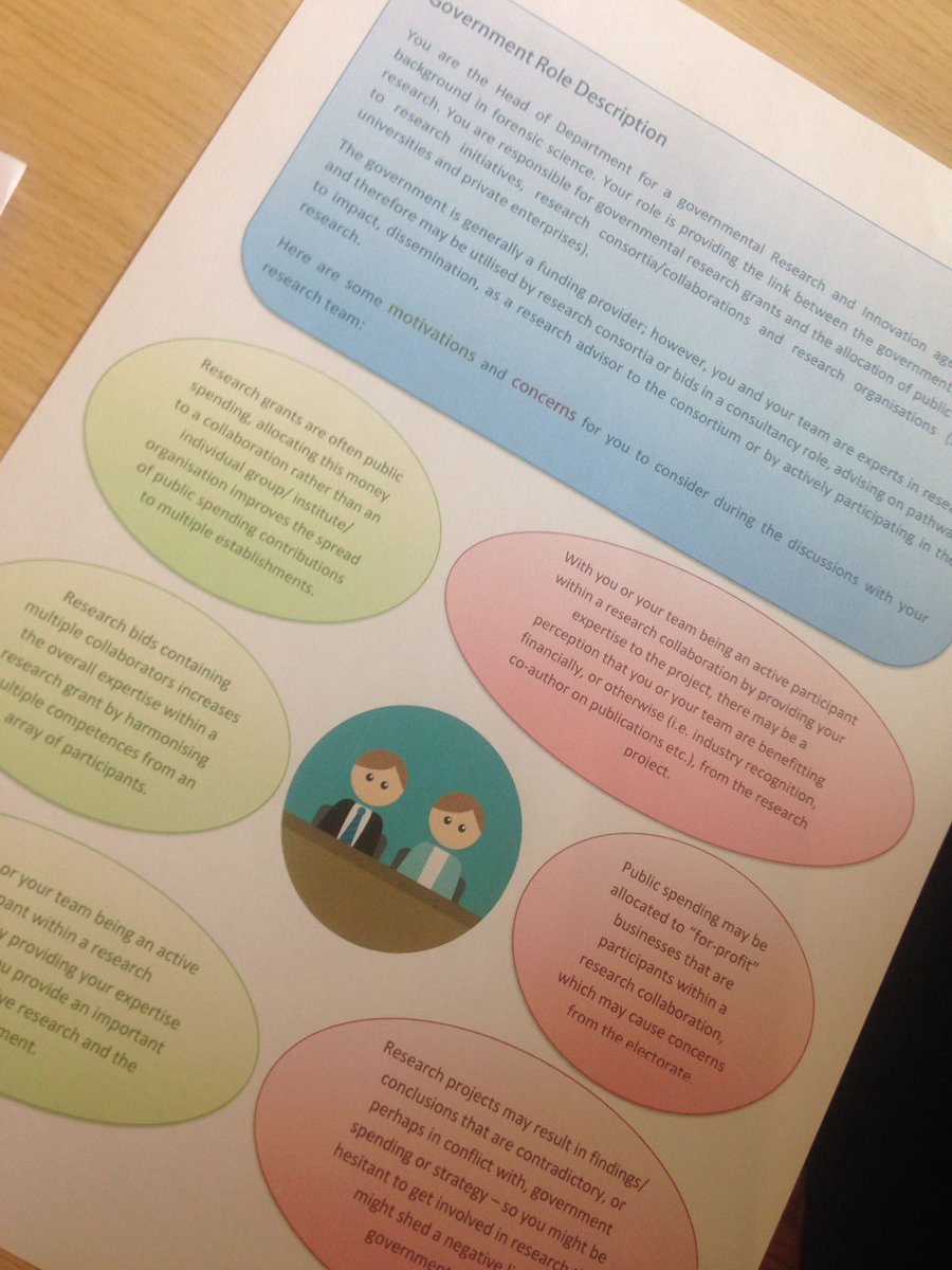 StaffsUniJSS's tweet photo. Collaborative research activity at the INTREPID conference - using role play to understand stakeholder motivations in research @INTREPIDForSci #forensiccollaboration https://t.co/fOHhelP6dk