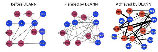 anaconesa's tweet photo. Yesterday we finalized the #DEANN project, a @MSCActions Europe-America exchange network in #NGS research that moved 100 scientists across continents in 141 visitis and produced 30 papers. Huge coordination effort rewarded with new solid collaborations #sciencewithoutborders https://t.co/WuQ2nxnbI6