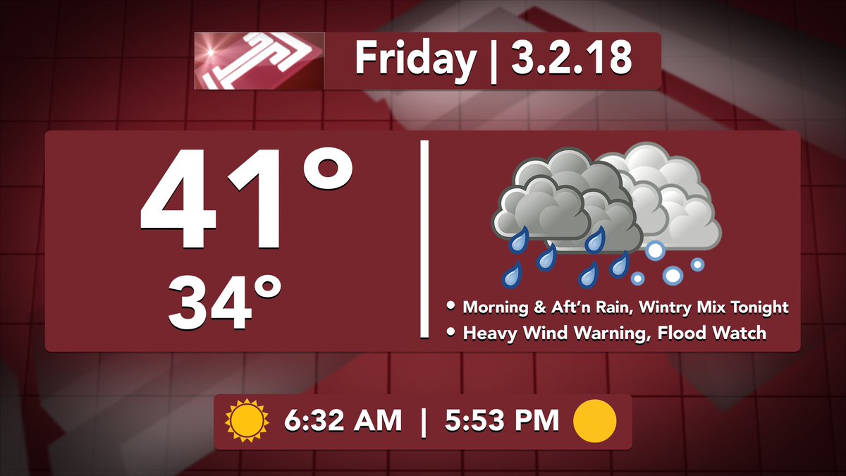 TUweatherwatch's tweet photo. From the #TempleUpdate Weather Center, here's your Friday, March 2 forecast. #TUWeatherWatch https://t.co/hXO34JsMVP