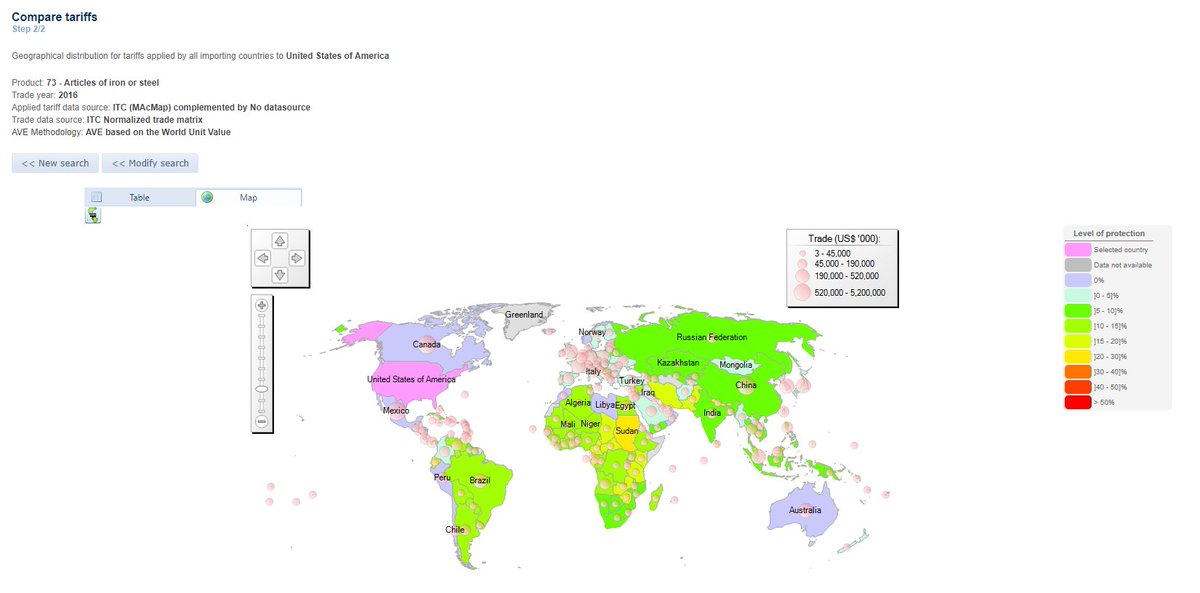 Samidh718's tweet photo. Same story with Iron and steel products. No one applies 50% tariff on US products. Bahamas imposes the highest tariff (42%). 67% of US iron and steel products are exported duty free.
#ITCdata #MarketAccessMap https://t.co/gdx1F8OAuo