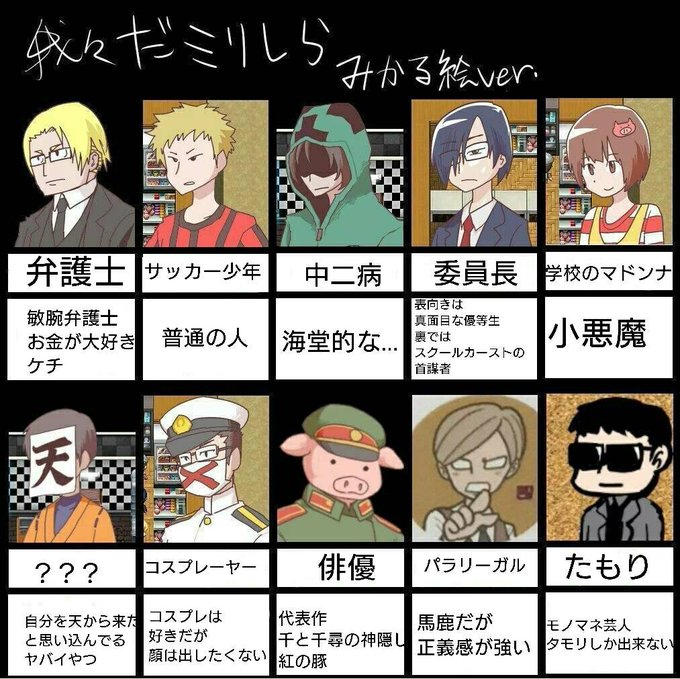 ミリしらの主役は我々だのtwitterイラスト検索結果 古い順 ミリしらの主役は我々だのtwitterイラスト検索結果 古い順