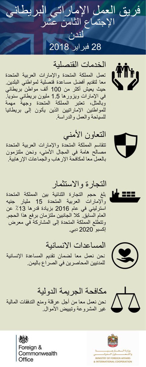 مجالات العمل في المملكة ص 100 المصدر السعودي