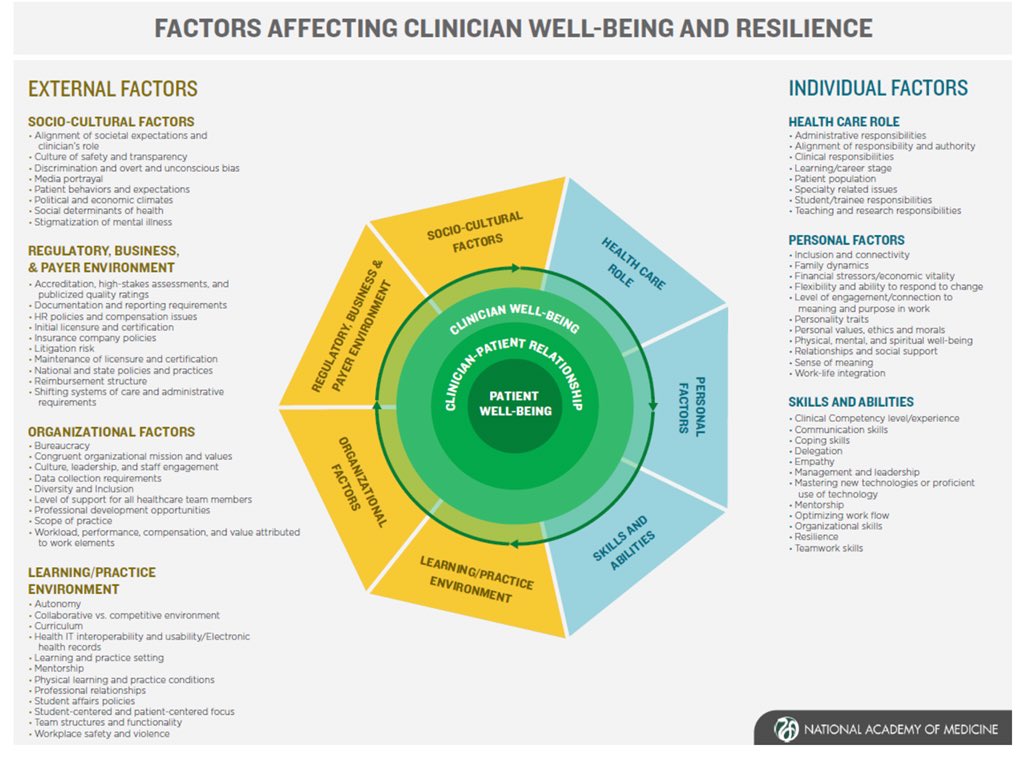 <a href="/ACGME/">ACGME</a> <a href="/theNAMedicine/">National Academy of Medicine</a> collaborate to address #Wellbeing #ACGME2018 resilience is not enough - Dr. Nasca