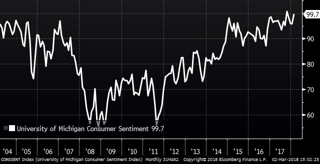 markets tweet picture