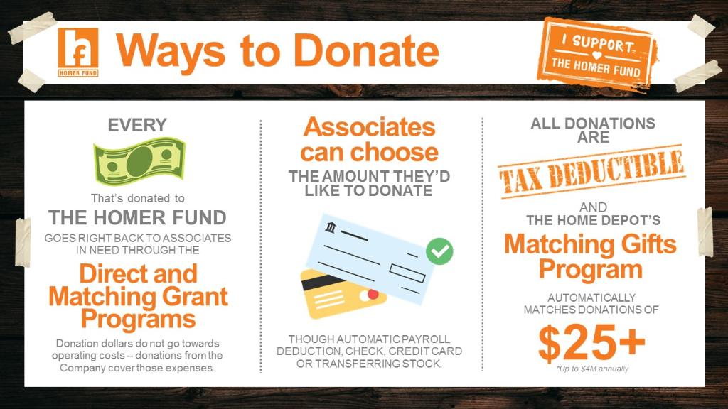 The Homer Fund tweet media