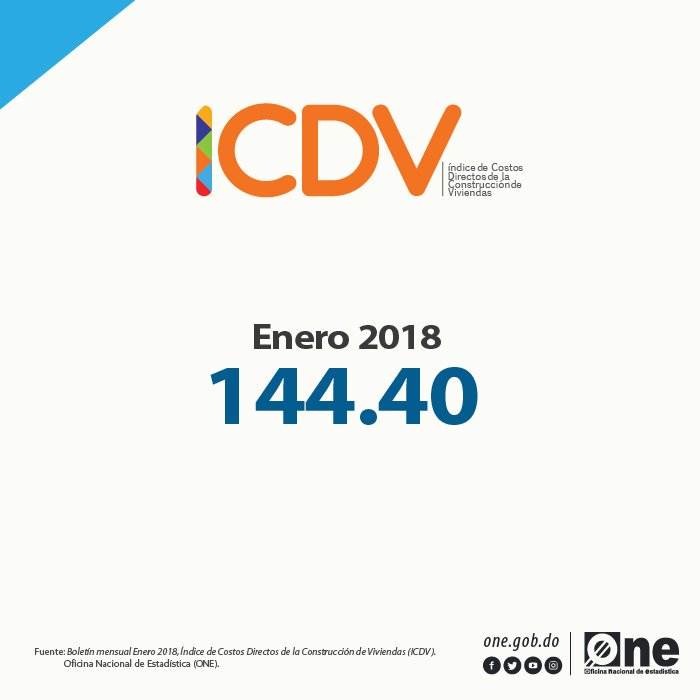 ONERD_'s tweet photo. El ICDV de enero fue de 144.40 registrando una variación mensual de un 0.20%
#ONERD #ICDV @ACOPROVI https://t.co/d4WjYq3Kxm