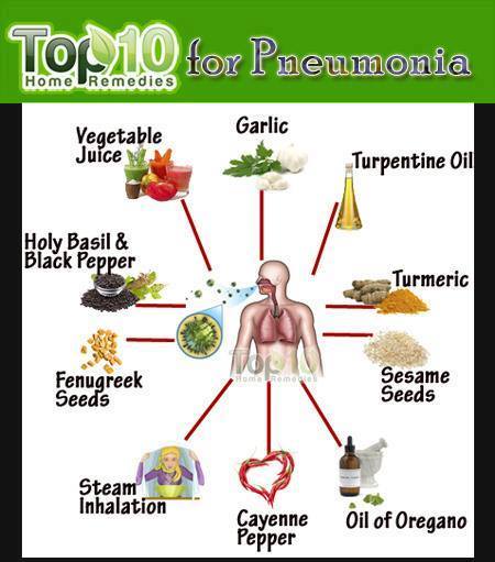 PUCNY's tweet photo. Remedies for Pneumonia https://t.co/VkrLkLpcuV