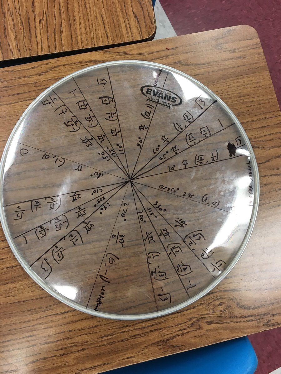 greenmathwnhs's tweet photo. Awesome unit circle projects today! #WeAreWarriors #algebra2andtrig https://t.co/I48yx93jrM