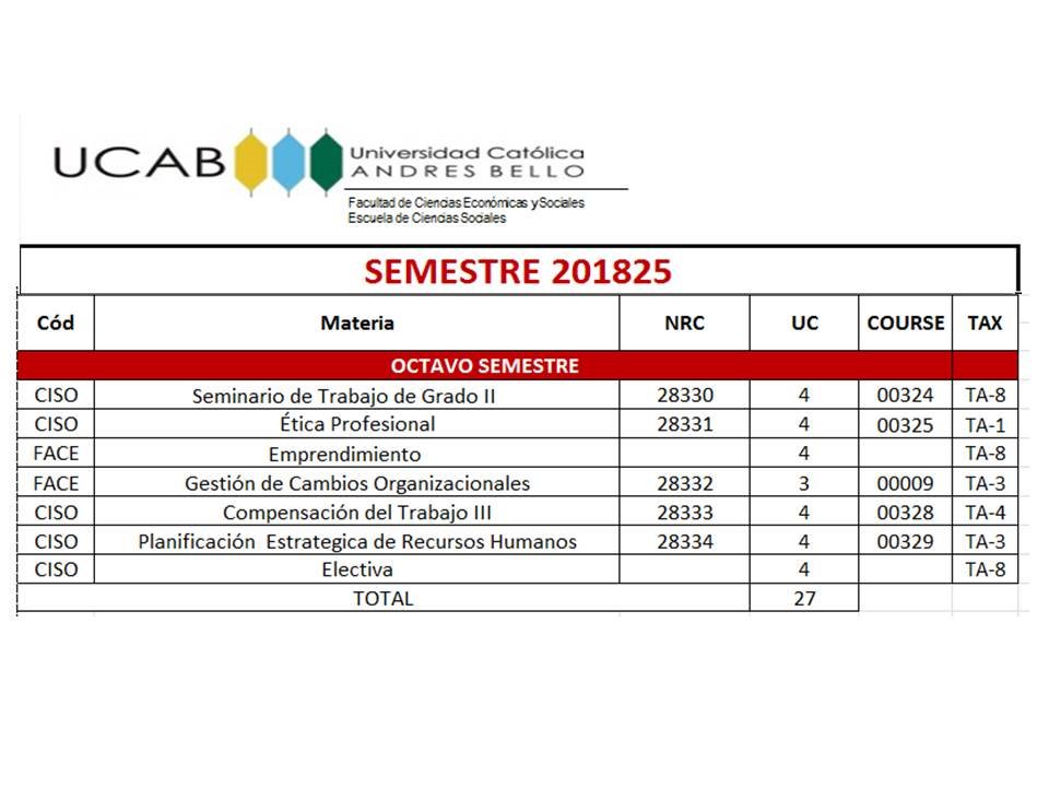 rriiucabgy's tweet photo. NRC, Taxonomías y U.C #QuintoSemestre #SextoSemestre #SeptimoSemestre #OctavoSemestre Pendiente NRC de Emprendimiento y Electiva del último semestre https://t.co/HXbwfTSQeg