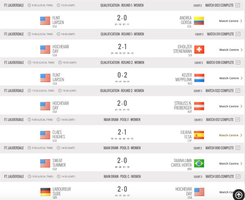 hotsandusa's tweet photo. 03/02 @2deepsports (SANTA CRUZ CA) shout out to the USA teams at the FIVB Volleyball tour stop in Fort Lauderdale, FL. π Hereβs a look at the πΊπΈ Womenβs matches, scores & results (1 of 3). #2deepsports #SandByChoice #831BV #831HotSand #HotSandUSA #USABeach #FIVB #GoUSA https://t.co/AbaHYWqftY