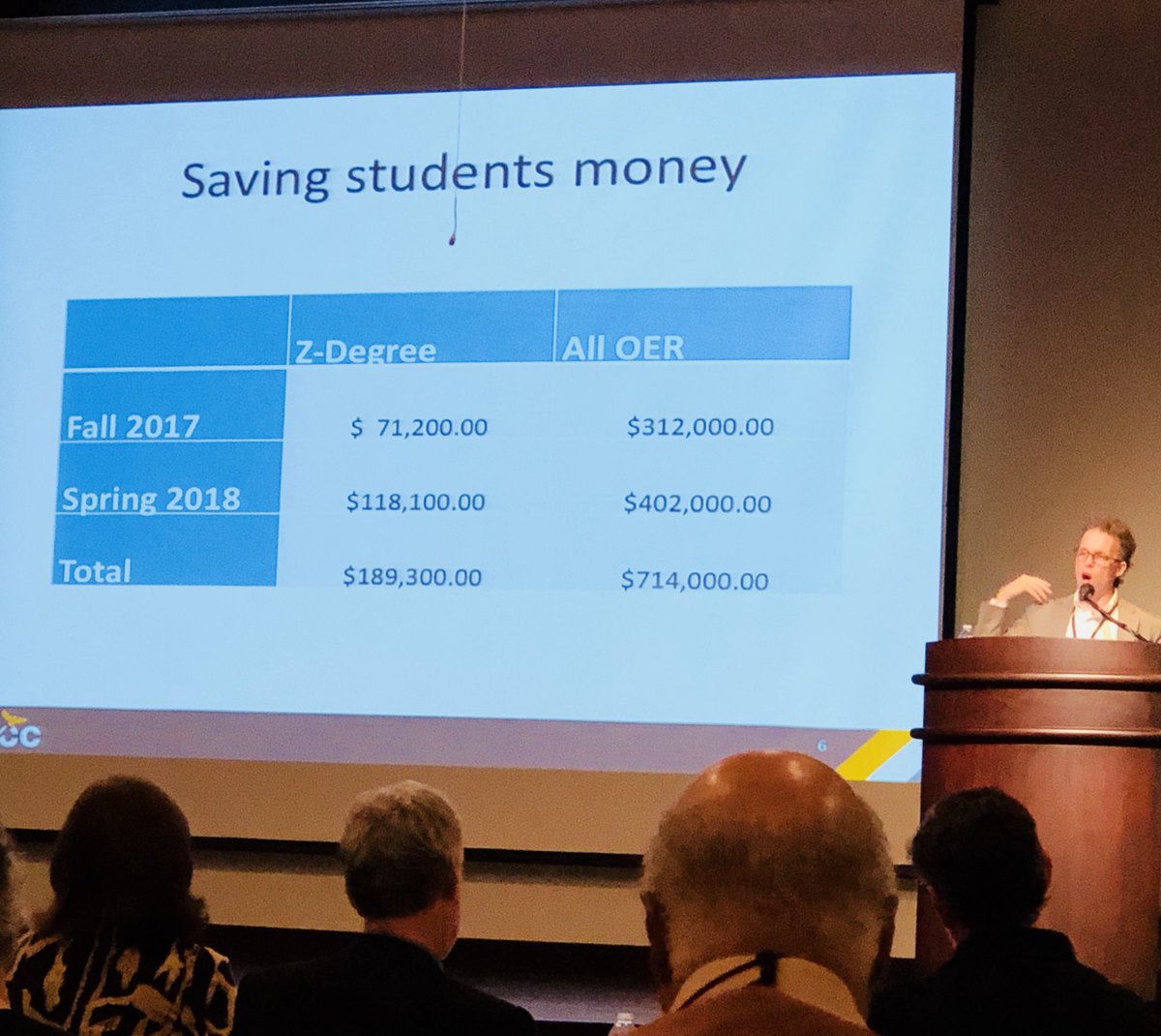 fvglover's tweet photo. So proud of HCC faculty who are working hard to ensure our students have what they need. OER enhances teaching and learning and saves students $😀.  @HCCDistrict #OER #studentcompletion @smithnd https://t.co/gp2WC3jUO8