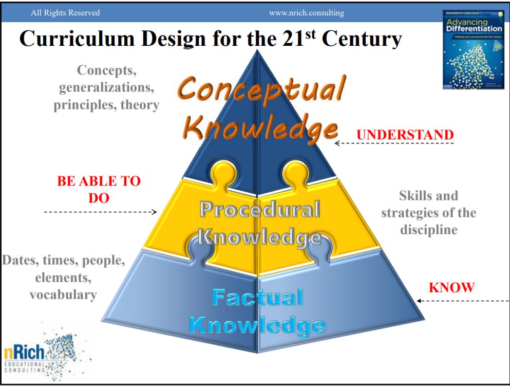 Cash's Curriculum Design for the 21st Century via <a href="/nrichconsulting/">nRich Consulting</a>