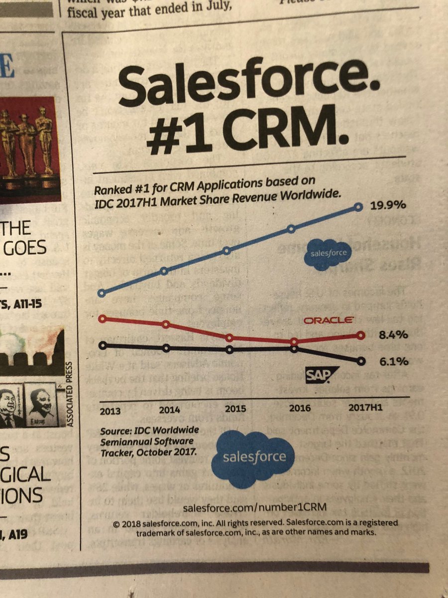 Benioff's tweet photo. Salesforce. #1 CRM. https://t.co/R845rB4CcL