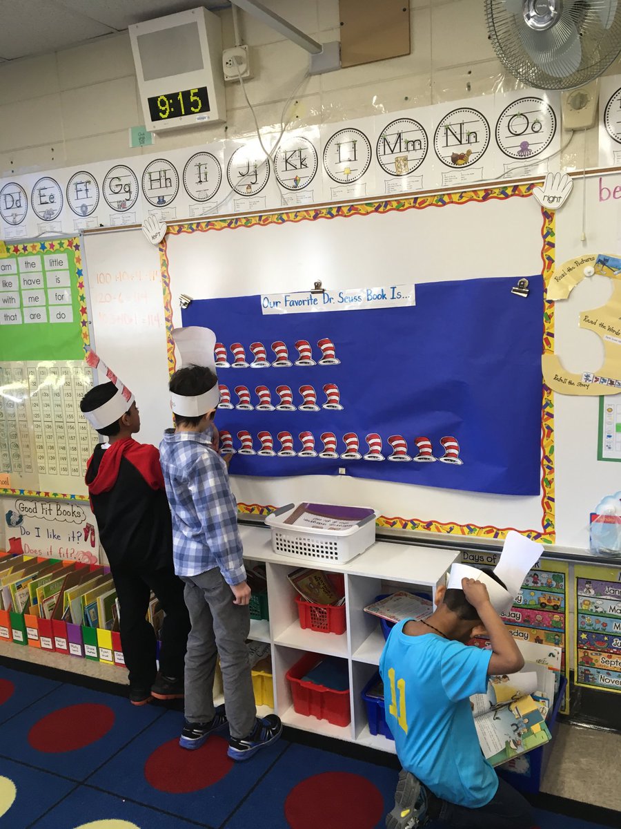 BurkeKinder's tweet photo. Discussing the data on the graph about our favorite Dr. Seuss books. https://t.co/OYA56gEPFQ