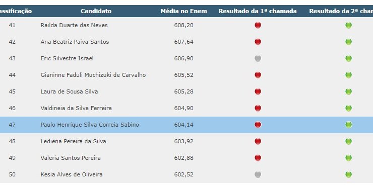Tauslol's tweet photo. Não é que essa bruxaria deu certo. Começa agora uma nova etapa na minha vida, nova era.
#prouni prouni https://t.co/8ytpsYKxdl