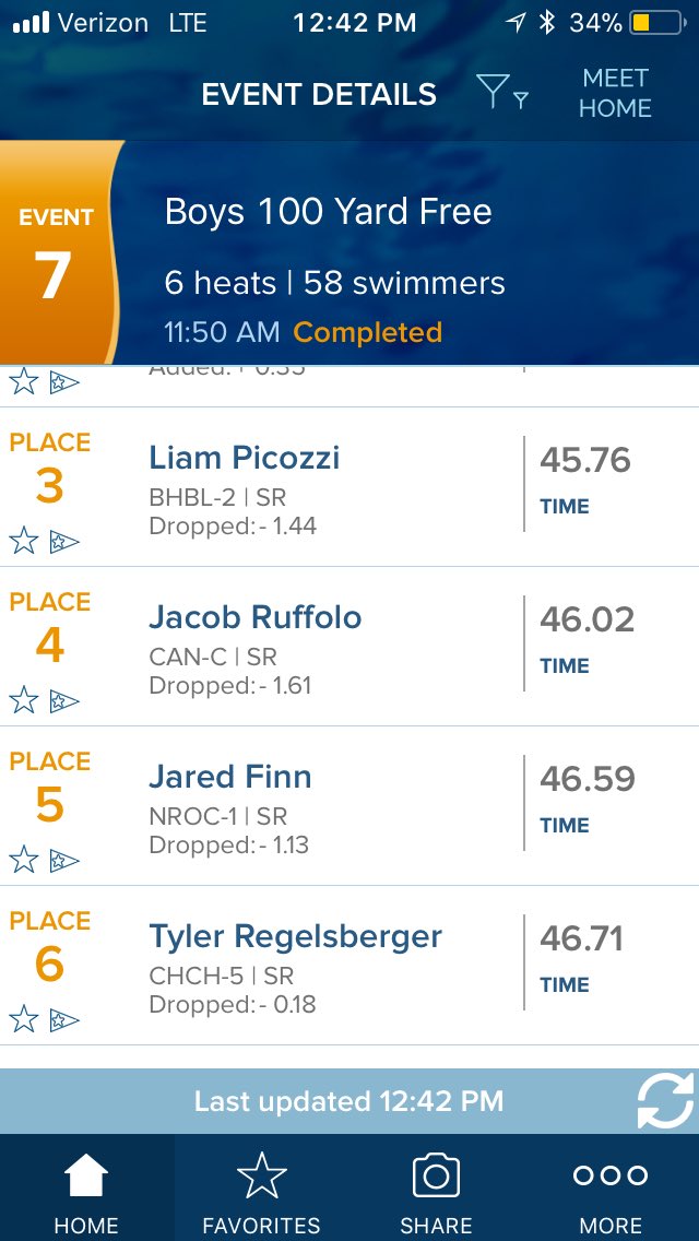 Tyler Regelsberger drops more time for a new school record and securing his spot in the top ten #sWINNING