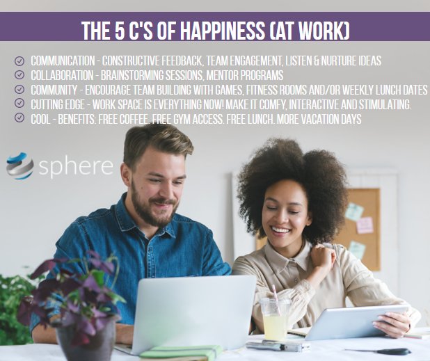 SphereOfficial1's tweet photo. The 5 C's of happiness at work! #spheresocial #socialnetwork #digitalrevolution #SAT#Tokens #makemoney #network https://t.co/4b56tqaoQ4 https://t.co/J4FwALyI9t