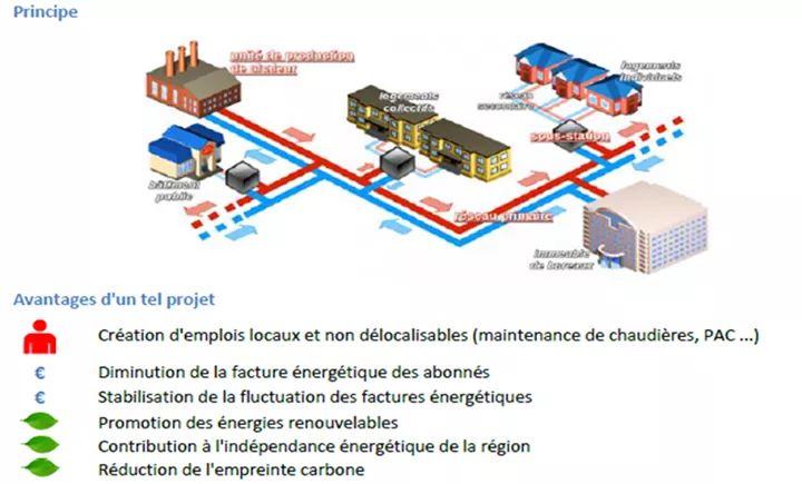 La ville de Berck-sur-Mer lance le projet de réseau de chauffage urbain par thalassothermie! Un projet novateur générant économies d'energie et créateur d'emplois! m.facebook.com/story.php?stor…