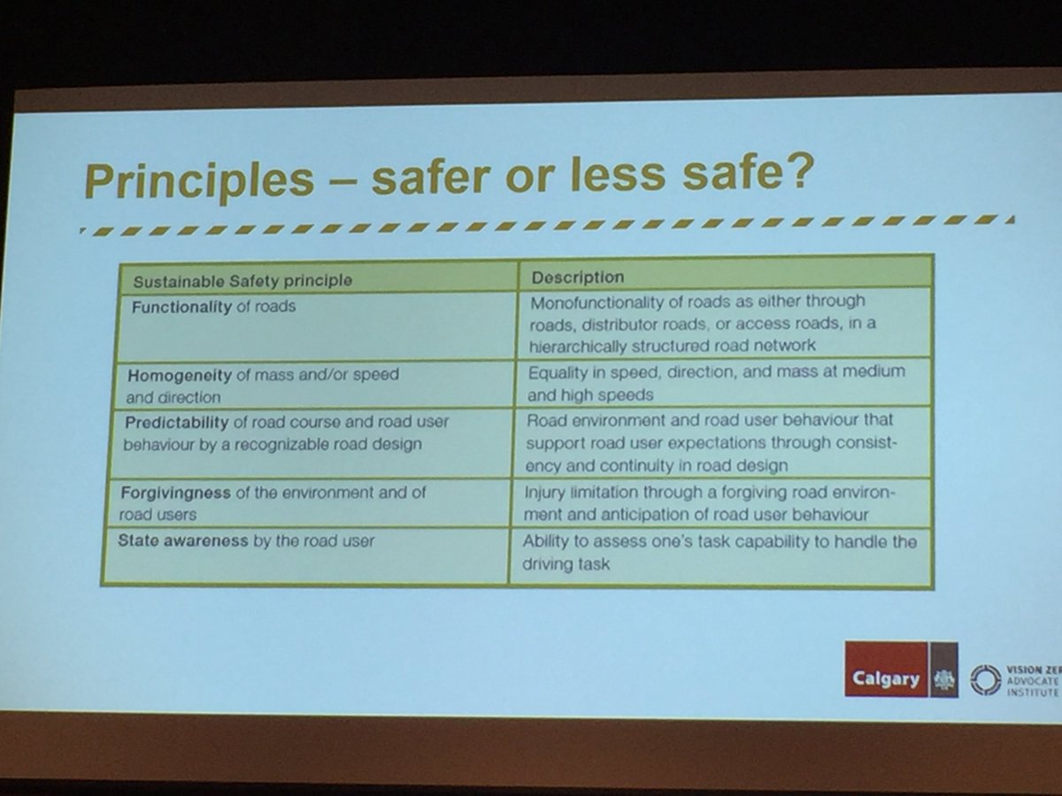 parachutecanada's tweet photo. Great info from Tony Churchill, Leader of Traffic Safety at @cityofcalgary at #VZCon18 https://t.co/tAviMoC2yG