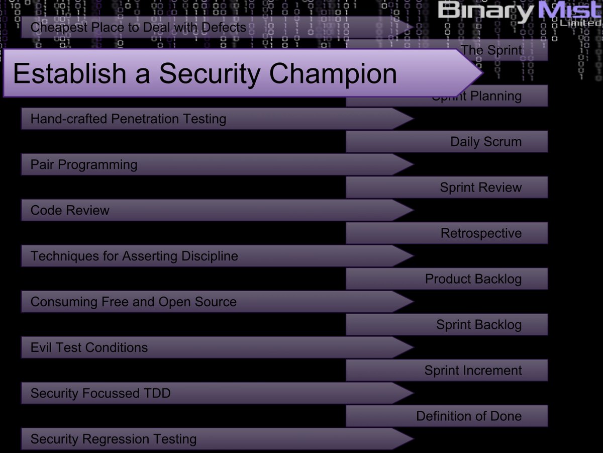 Do your #DevelopmentTeams have a #SecurityChampion f0.holisticinfosecforwebdevelopers.com/chap06.html#le…