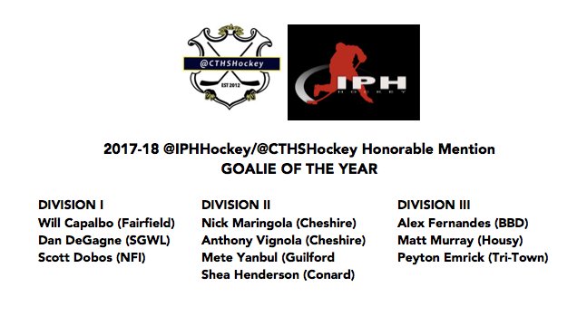 CTHSHockey (@cthshockey) on Twitter photo 2017-18 <a href="/IPHHockey/">IPH Hockey</a>/<a href="/CTHSHockey/">CTHSHockey</a> Honorable Mention (Goalie of the Year) #cthk 2017-18 <a href="/IPHHockey/">IPH Hockey</a>/<a href="/CTHSHockey/">CTHSHockey</a> Honorable Mention (Goalie of the Year) #cthk