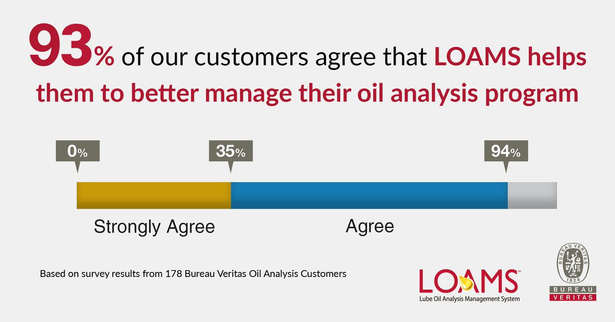 oilanalysis tweet picture