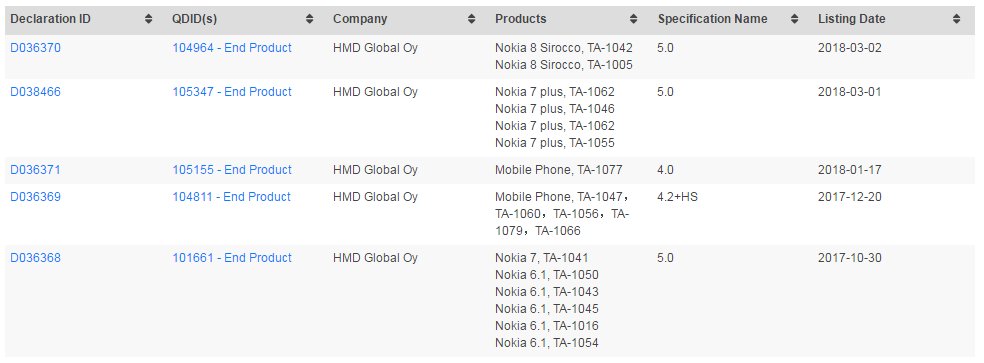 LoveNokiaBlog's tweet photo. Nokia 6.1, Nokia 7 Plus and Nokia 8 Sirocco receive Bluetooth certification
#Nokia6 #Nokia7Plus #Nokia8Sirocco #BluetoothCertification #NokiaMobile #LoveNokia
https://t.co/CG0wXCAJ4K https://t.co/9WjB00kUby