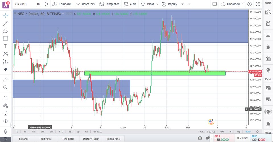 MarcusdeMaria's tweet photo. We are seeing great success generating profits from the Crypto market using our trading and investing strategies!

Here are some of our traders positions on Riecoin &amp; Neo:
To learn more, contact us at: https://t.co/Ho9vsdLCho https://t.co/uXqvGKVqrP
