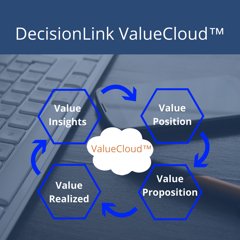 decisionlink's tweet photo. Executives make the "buy" decision when they fully understand and "trust" the value of the change that your solutions provide their business.
Proving this value has never been easier: https://t.co/GA6QhzQ8u5
.
.
.
#sales #marketing #valuesellingautomation #provingroi https://t.co/UGYy3M43BU