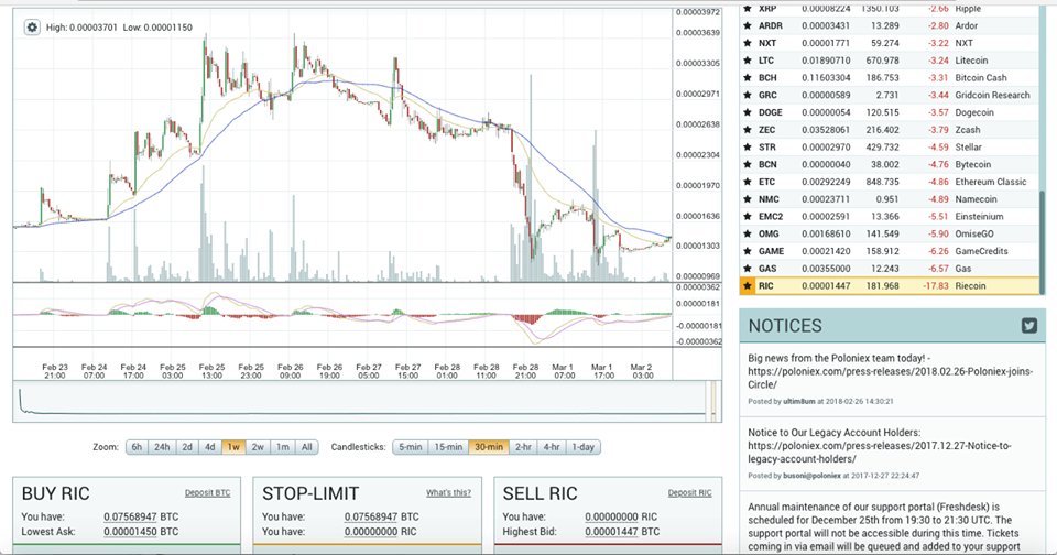 MarcusdeMaria's tweet photo. We are seeing great success generating profits from the Crypto market using our trading and investing strategies!

Here are some of our traders positions on Riecoin &amp; Neo:
To learn more, contact us at: https://t.co/Ho9vsdLCho https://t.co/uXqvGKVqrP