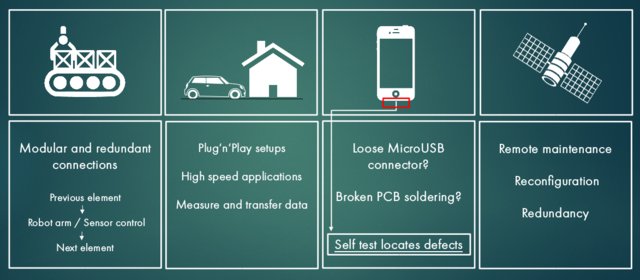 taggedvision's tweet photo. #iolinker is ready to bring about a #revolution in #electronics design.
#pcbdesign #eda #fpga https://t.co/kbtRr7CMec