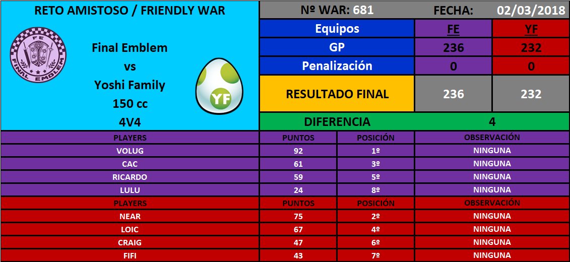 [War nº681] Final Emblem [FE] 236 - 232 Yoshi Family [YF]  DXU00sbX0AAK_bA