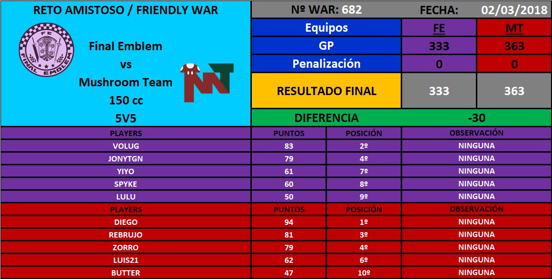 [War nº682] Final Emblem [FE] 333 - 363 Mushroom Team [MT] DXU08quWAAE91tX