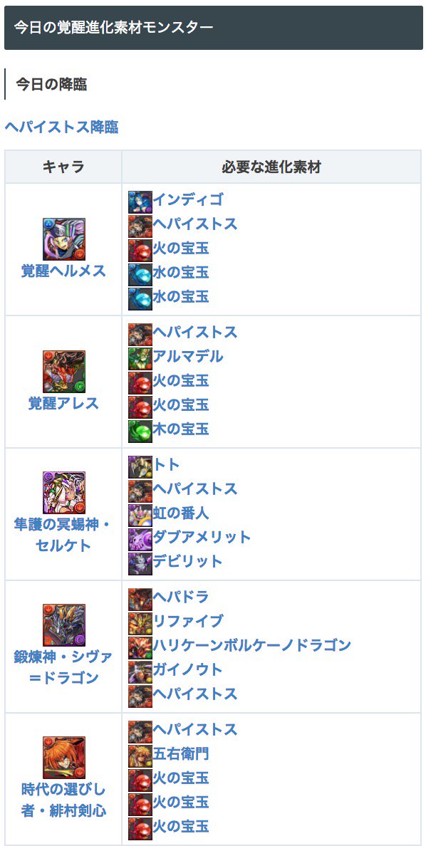 パズドラ攻略 Game8 على تويتر 今日 3 3 の降臨はこちら 今日と明日の降臨ダンジョン T Co Nuftpj0kdu 今日の覚醒進化素材 T Co Lmlerk30cd パズドラ