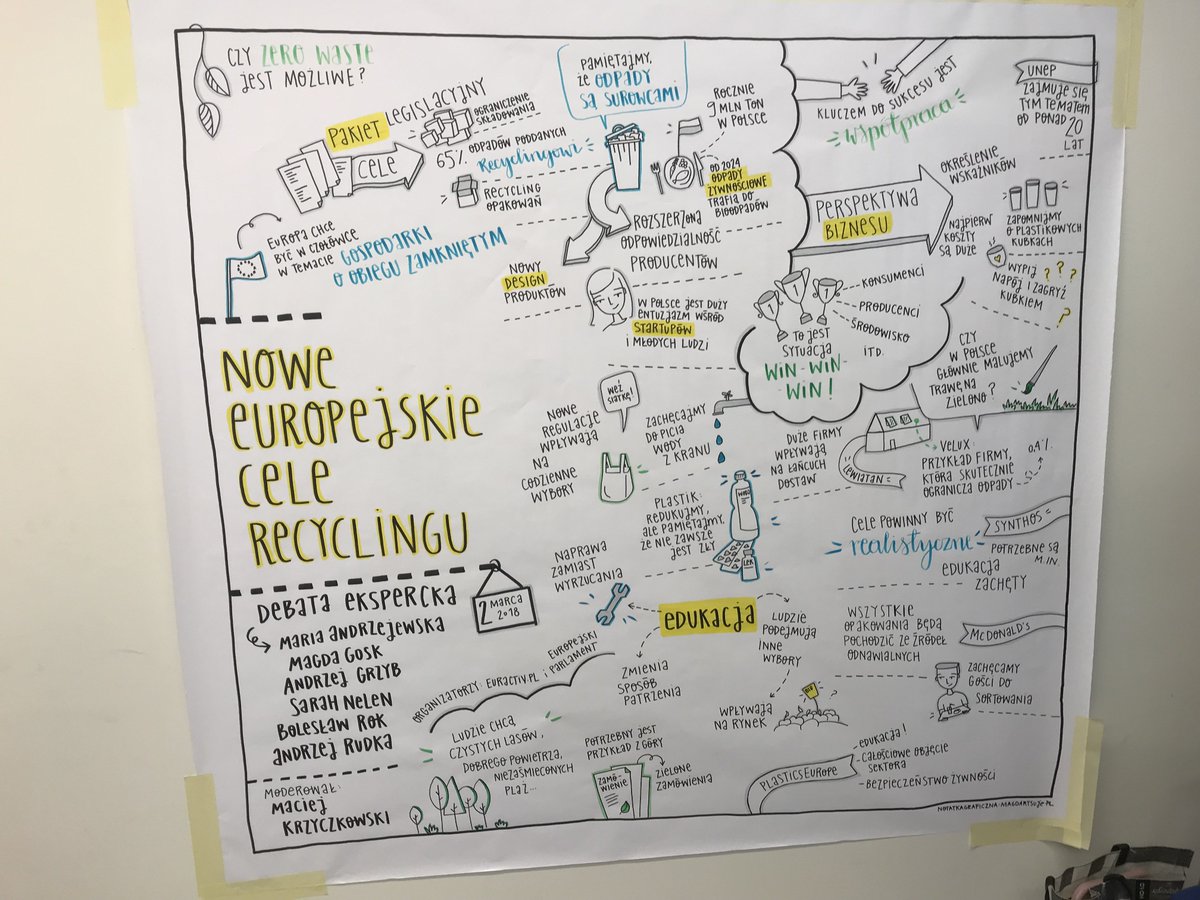 Summary of  today's Stakeholder Roundtable Debate ‘New European Recycling Targets’ organized by Euractive.pl . McDonald's Packaging and Recycling commitment in the lower right corner! #ScaleForGood