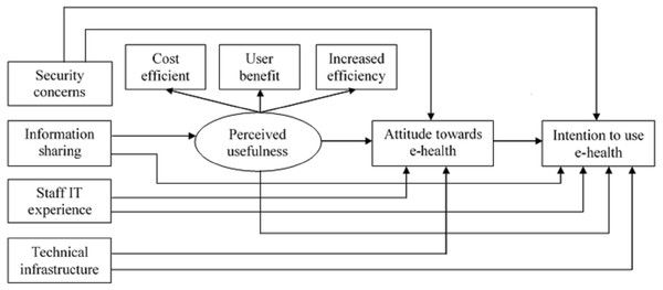 view Semantic Web