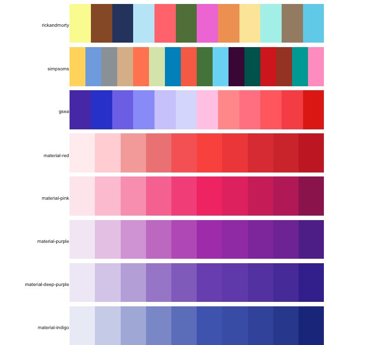 Emil_Hvitfeldt's tweet photo. Hey #stats community! I have spend some time organizing the various color palettes in R in one place https://t.co/cpNYEOeTF3 🌈  I hope you can use it and if I missed some please let me know!  #tidyverse https://t.co/xOC2na6MYr