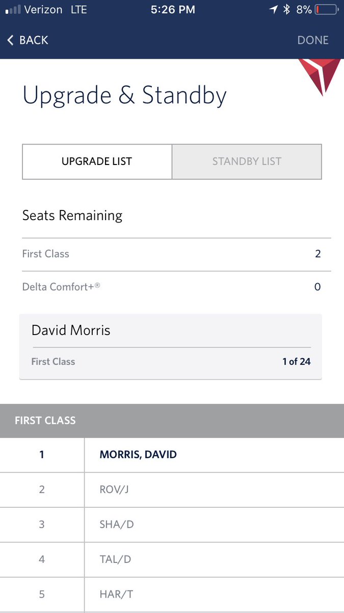 dmmorris2011's tweet photo. #Delta the worst part of flying with Delta is taking off and looking at upgrades that never happen. Yup that’s 2 seats and I am looking at them!!! https://t.co/uuWw2xAFei