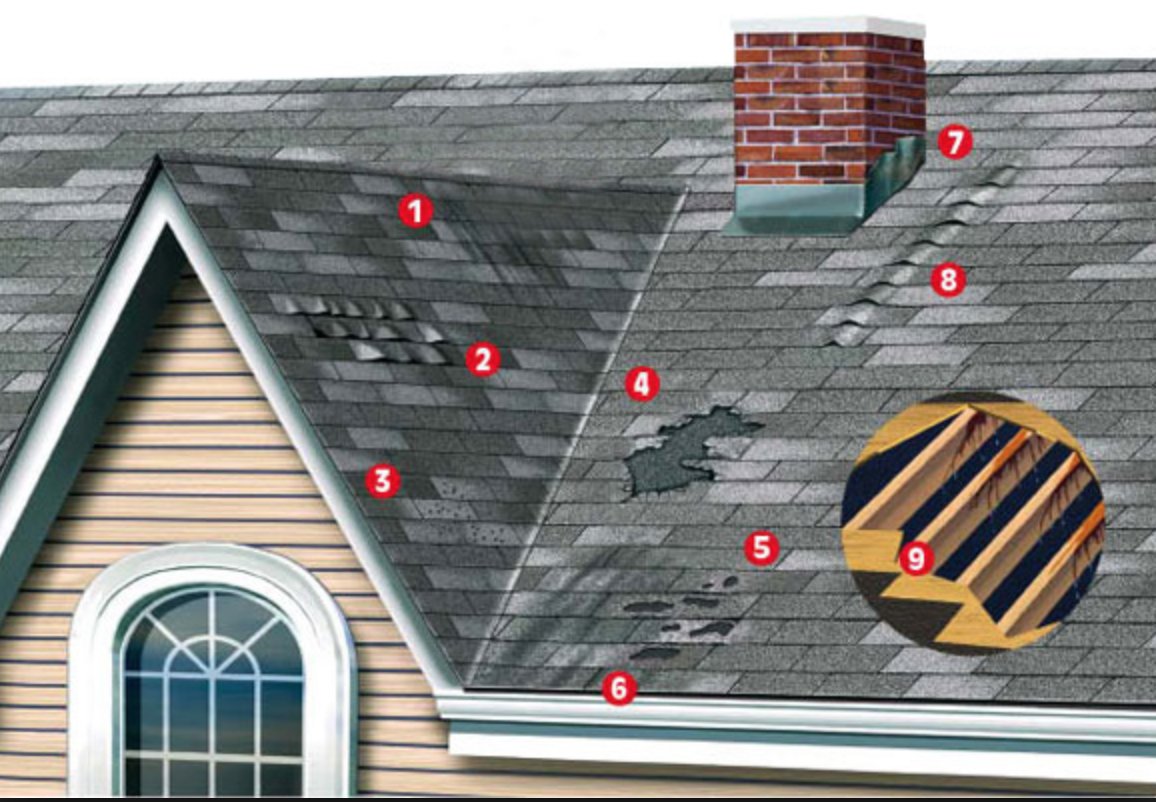 TheRoofClinic's tweet image. When to call a Pro:  if you see streaking stains on the shingles, curled or buckled shingles, areas on the roof missing granules or rusted flashings. Water stains in the attic or moss or mold on the roof are also signs of potential problems. #homeowners #roofproblems #roofing