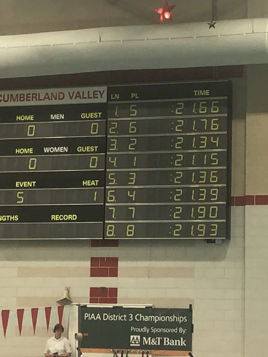 NHSswimdive's tweet photo. Hunter Bachman finishes 3rd (lane 5) in the 50 free. https://t.co/5iHRzpTdTL