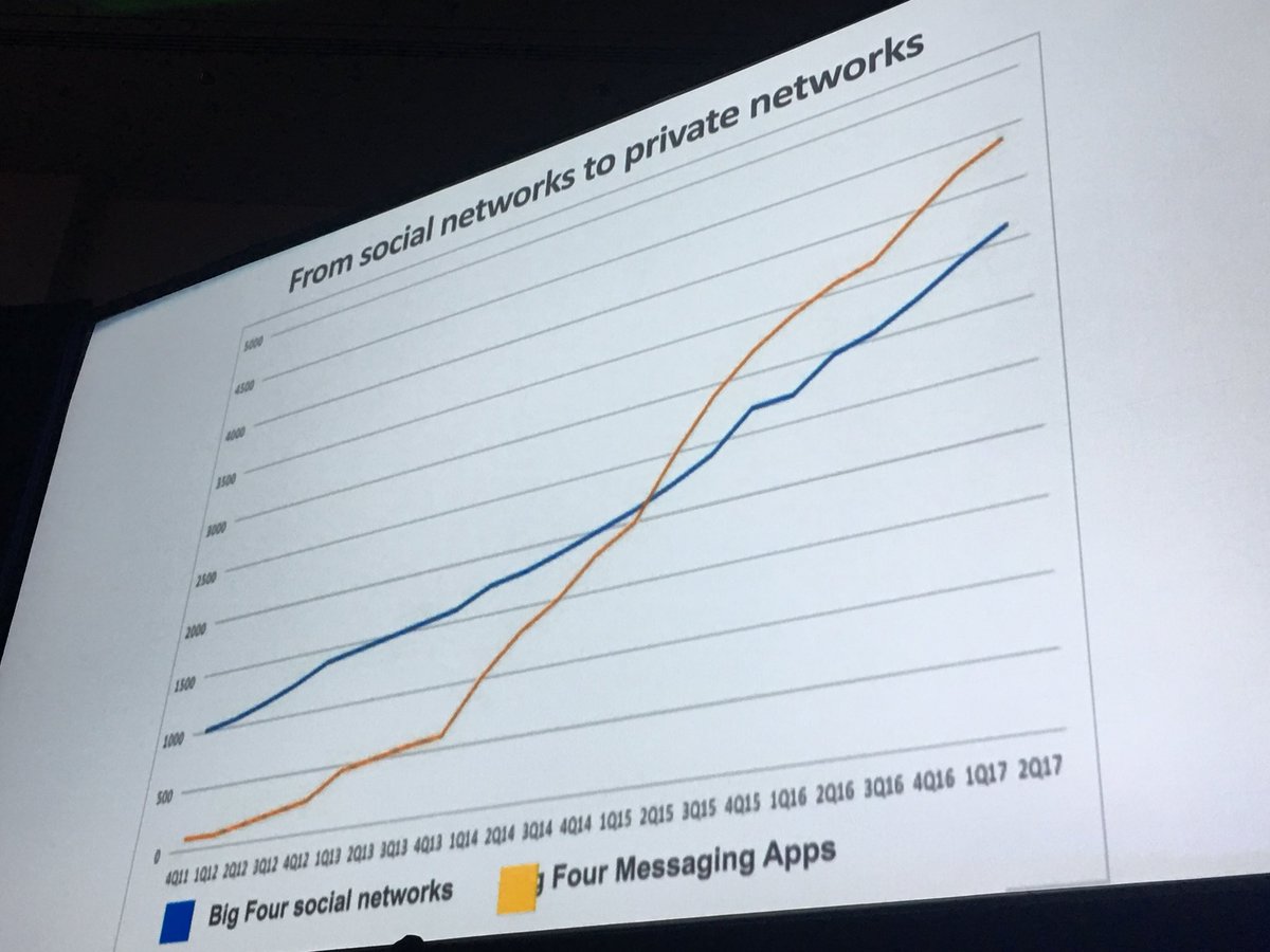 property_surfer's tweet image. It is said the only constant is change, when TV was first broadcast and newspapers printed their were no ads. AI and bots hold fears for many but can they filter the noise through process so as to allow meaningful conversations on what clients need? #smmw18