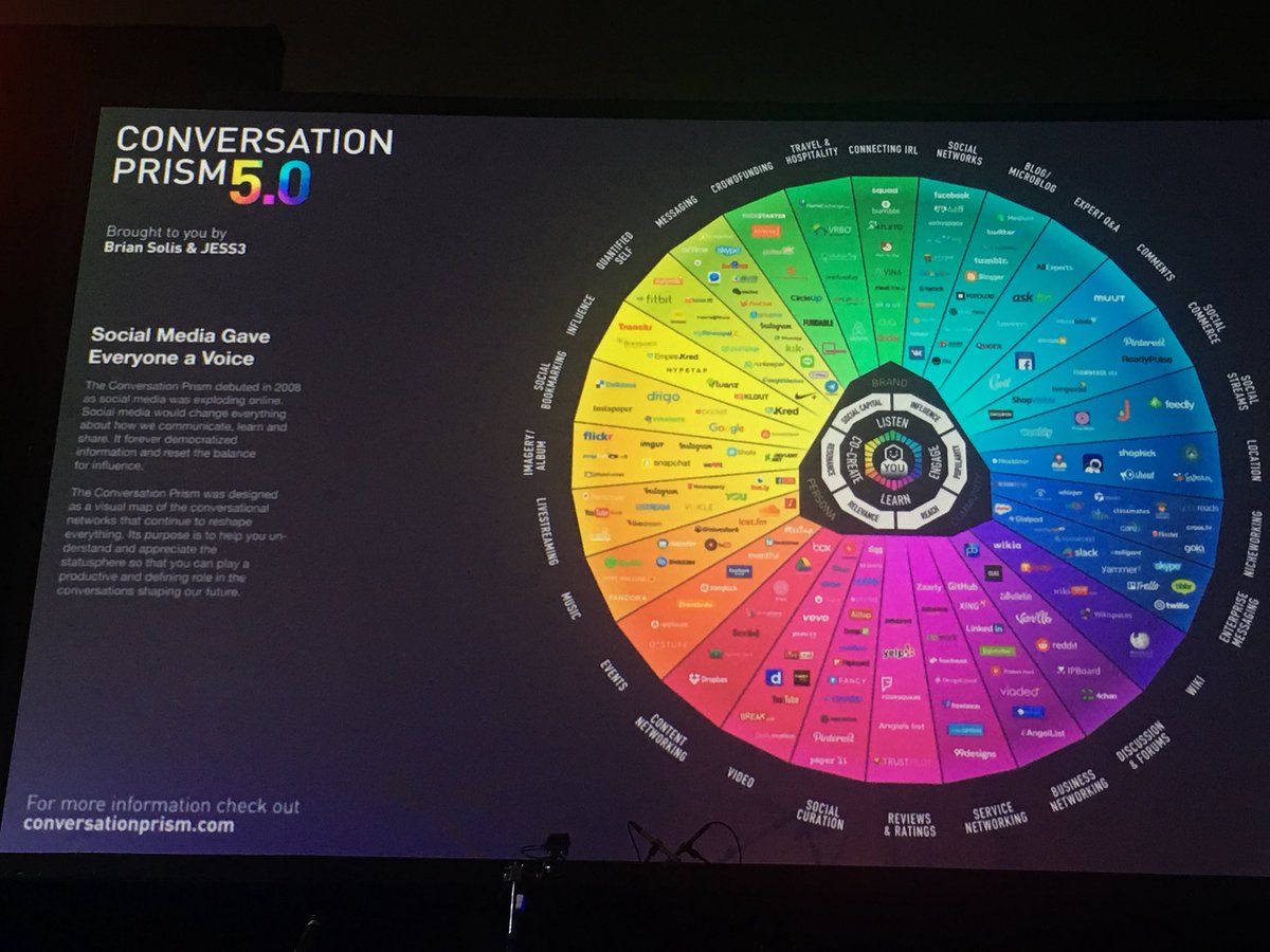 property_surfer's tweet image. It is said the only constant is change, when TV was first broadcast and newspapers printed their were no ads. AI and bots hold fears for many but can they filter the noise through process so as to allow meaningful conversations on what clients need? #smmw18