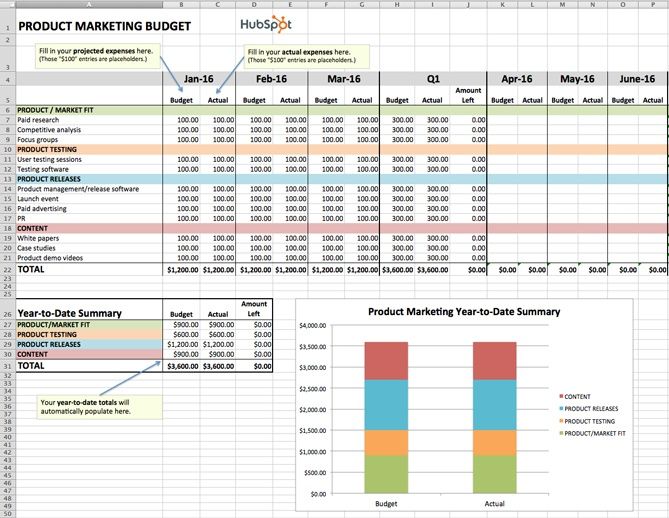 cynymeyer's tweet photo. A goodie: How to Manage Your Entire Marketing Budget [Free Budget Tracker Templates] #https://buff.ly/2HYJM5h https://t.co/hRzU2G3qpX