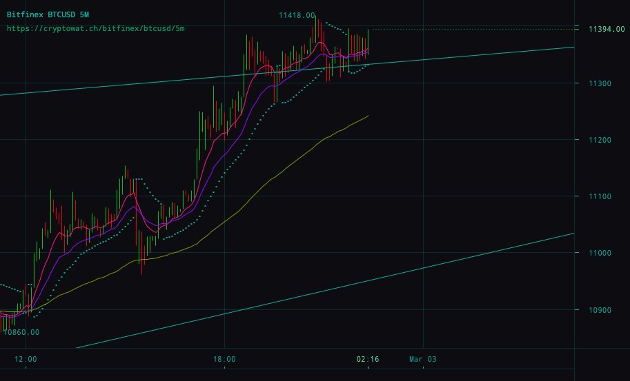 jk_npg's tweet photo. Time to pay attention $BTC https://t.co/dMogEqQrXv