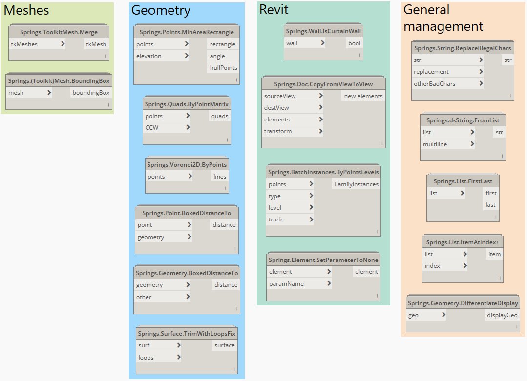5devene's tweet photo. I've been slacking on version updates in a while but that doesn't mean there haven't been few new springlets bouncing around the PM. Here's a cumulative overview of the recent updates. As always, check the #SpringNodes change log for more details: https://t.co/9bMcu3DvK6 https://t.co/UpoNOfc5BX