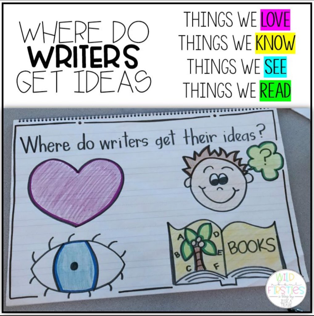 MrsTravisKinder's tweet photo. Do your students struggle with what to write?! Four simple ways.... https://t.co/ZCzUqYGoBh