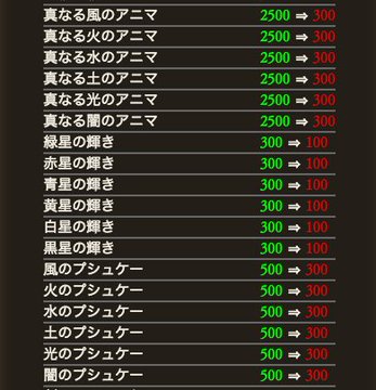 グラブル雑記 3月10日から武勲 栄誉の輝きで交換出来る一部アイテムのレート引き下げが来る件 これってマグナ で大量消費フラグ どこかの誰かの日々