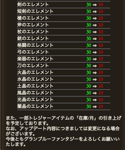 グラブル雑記 3月10日から武勲 栄誉の輝きで交換出来る一部アイテムのレート引き下げが来る件 これってマグナ で大量消費フラグ どこかの誰かの日々